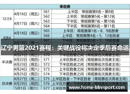 辽宁男篮2021赛程：关键战役将决定季后赛命运