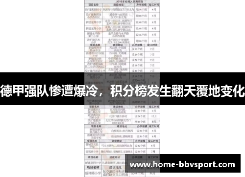 德甲强队惨遭爆冷，积分榜发生翻天覆地变化
