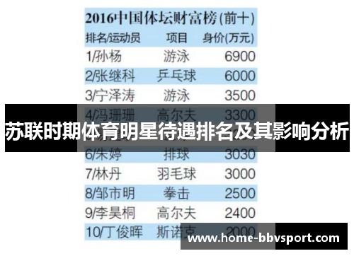 苏联时期体育明星待遇排名及其影响分析